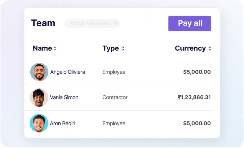 Payroll Dashboard